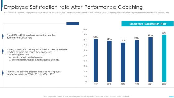 Skill Development Training To Strengthen Employee Performance Employee Satisfaction Rate After Summary PDF