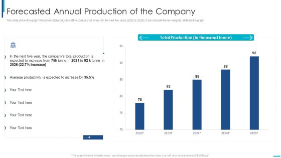 Skill Development Training To Strengthen Employee Performance Forecasted Annual Production Of The Company Brochure PDF Skill Development Training To Strengthen Employee Performance Forecasted Annual Production Of The Company Brochure PDF