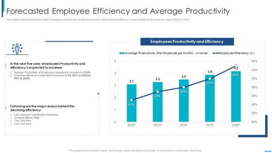 Skill Development Training To Strengthen Employee Performance Forecasted Employee Efficiency Microsoft PDF Skill Development Training To Strengthen Employee Performance Forecasted Employee Efficiency Microsoft PDF