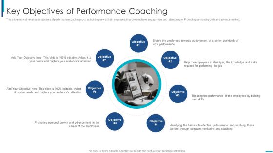 Skill Development Training To Strengthen Employee Performance Key Objectives Of Performance Coaching Guidelines PDF Skill Development Training To Strengthen Employee Performance Key Objectives Of Performance Coaching Guidelines PDF