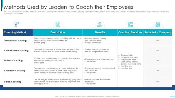 Skill Development Training To Strengthen Employee Performance Methods Used By Leaders To Coach Their Introduction PDF Skill Development Training To Strengthen Employee Performance Methods Used By Leaders To Coach Their Introduction PDF