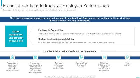 Skill Development Training To Strengthen Employee Performance Potential Solutions To Improve Structure PDF Skill Development Training To Strengthen Employee Performance Potential Solutions To Improve Structure PDF