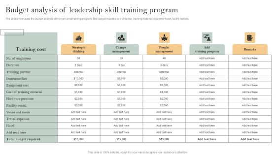 Skill Enhancement Plan Budget Analysis Of Leadership Skill Training Program Themes PDF Skill Enhancement Plan Budget Analysis Of Leadership Skill Training Program Themes PDF