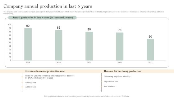 Skill Enhancement Plan Company Annual Production In Last 5 Years Template PDF Skill Enhancement Plan Company Annual Production In Last 5 Years Template PDF