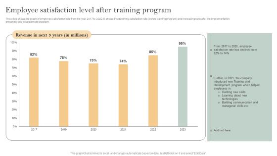 Skill Enhancement Plan Employee Satisfaction Level After Training Program Guidelines PDF Skill Enhancement Plan Employee Satisfaction Level After Training Program Guidelines PDF