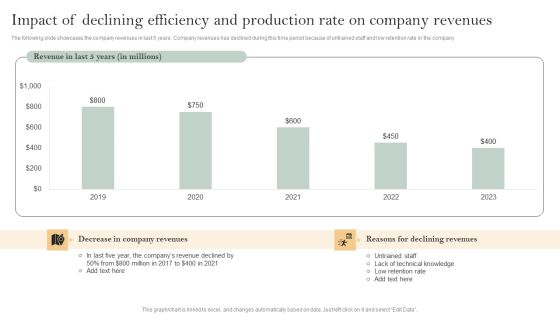 Skill Enhancement Plan Impact Of Declining Efficiency And Production Rate On Company Revenues Pictures PDF Skill Enhancement Plan Impact Of Declining Efficiency And Production Rate On Company Revenues Pictures PDF