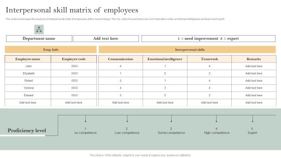 Skill Enhancement Plan Interpersonal Skill Matrix Of Employees Elements PDF Skill Enhancement Plan Interpersonal Skill Matrix Of Employees Elements PDF
