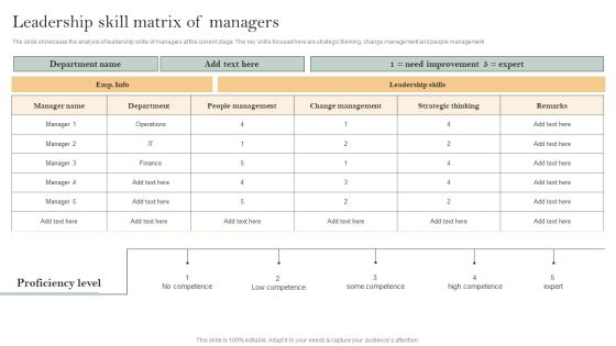 Skill Enhancement Plan Leadership Skill Matrix Of Managers Sample PDF Skill Enhancement Plan Leadership Skill Matrix Of Managers Sample PDF
