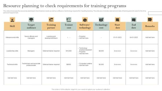 Skill Enhancement Plan Resource Planning To Check Requirements For Training Programs Icons PDF Skill Enhancement Plan Resource Planning To Check Requirements For Training Programs Icons PDF