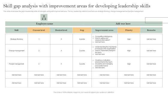 Skill Enhancement Plan Skill Gap Analysis With Improvement Areas For Developing Leadership Skills Elements PDF