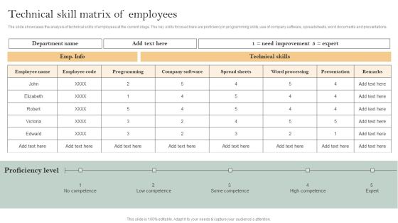 Skill Enhancement Plan Technical Skill Matrix Of Employees Elements PDF