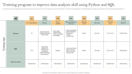 Skill Enhancement Plan Training Program To Improve Data Analysis Skill Using Python And Sql Summary PDF