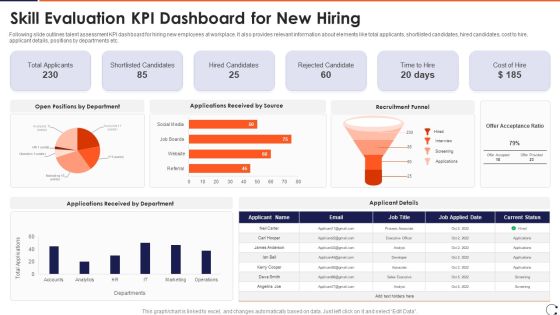 Skill Evaluation KPI Dashboard For New Hiring Download PDF Skill Evaluation KPI Dashboard For New Hiring Download PDF