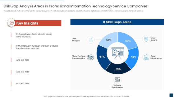 Skill Gap Analysis Areas In Professional Information Technology Service Companies Ideas PDF Skill Gap Analysis Areas In Professional Information Technology Service Companies Ideas PDF