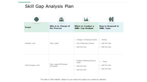 Skill Gap Analysis Plan Ppt Powerpoint Presentation Gallery Slides