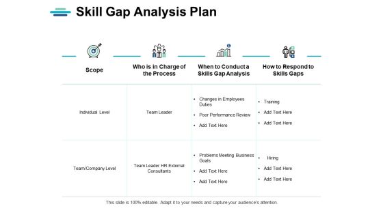 Skill Gap Analysis Plan Ppt PowerPoint Presentation Infographics Examples