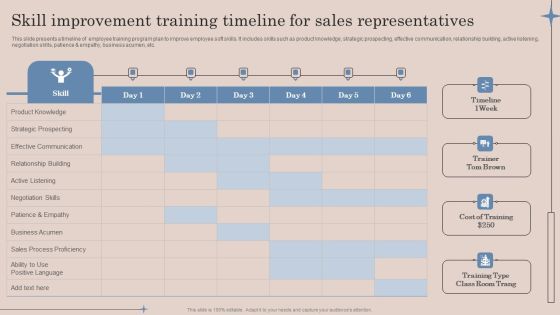 Skill Improvement Training Timeline For Sales Representatives Ppt Infographic Template Images PDF Skill Improvement Training Timeline For Sales Representatives Ppt Infographic Template Images PDF
