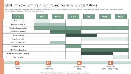 Skill Improvement Training Timeline For Sales Representatives Sample PDF
