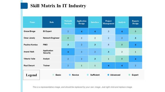 Skill Matrix In It Industry Ppt PowerPoint Presentation Icon Graphics Skill Matrix In It Industry Ppt PowerPoint Presentation Icon Graphics