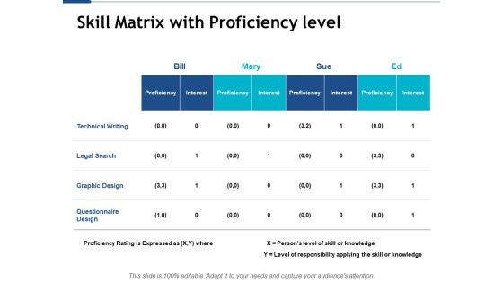 Skill Matrix With Proficiency Level Ppt PowerPoint Presentation Model Background Designs