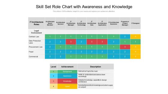 Skill Set Role Chart With Awareness And Knowledge Ppt PowerPoint Presentation Styles Summary PDF Skill Set Role Chart With Awareness And Knowledge Ppt PowerPoint Presentation Styles Summary PDF