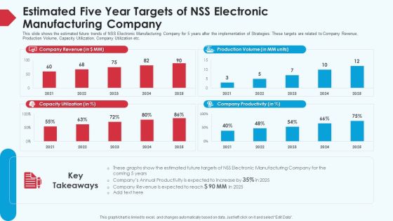 Skill Shortage In A Production Firm Case Study Solution Estimated Five Year Targets Of NSS Electronic Manufacturing Company Ideas PDF Skill Shortage In A Production Firm Case Study Solution Estimated Five Year Targets Of NSS Electronic Manufacturing Company Ideas PDF