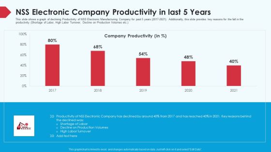 Skill Shortage In A Production Firm Case Study Solution NSS Electronic Company Productivity In Last 5 Years Icons PDF Skill Shortage In A Production Firm Case Study Solution NSS Electronic Company Productivity In Last 5 Years Icons PDF