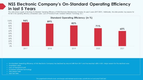 Skill Shortage In A Production Firm Case Study Solution NSS Electronic Companys On Standard Operating Efficiency In Last 5 Years Background PDF Skill Shortage In A Production Firm Case Study Solution NSS Electronic Companys On Standard Operating Efficiency In Last 5 Years Background PDF