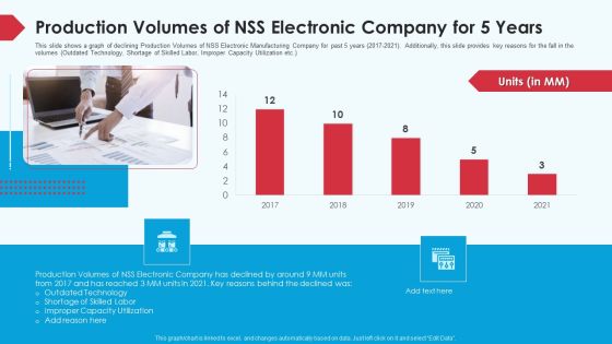 Skill Shortage In A Production Firm Case Study Solution Production Volumes Of NSS Electronic Company For 5 Years Infographics PDF Skill Shortage In A Production Firm Case Study Solution Production Volumes Of NSS Electronic Company For 5 Years Infographics PDF