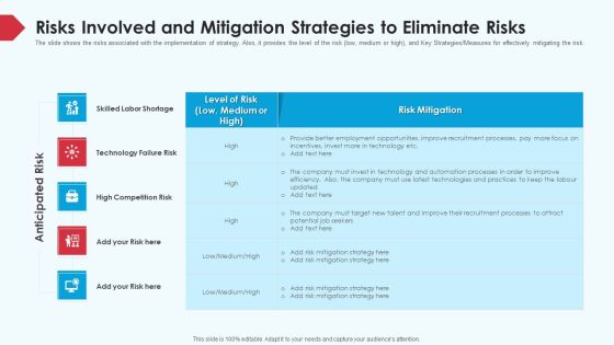 Skill Shortage In A Production Firm Case Study Solution Risks Involved And Mitigation Strategies To Eliminate Risks Background PDF