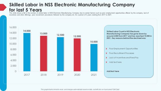 Skill Shortage In A Production Firm Case Study Solution Skilled Labor In NSS Electronic Manufacturing Company For Last 5 Years Graphics PDF Skill Shortage In A Production Firm Case Study Solution Skilled Labor In NSS Electronic Manufacturing Company For Last 5 Years Graphics PDF