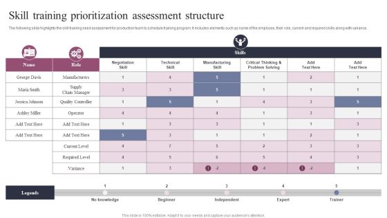 Skill Training Prioritization Assessment Structure Clipart PDF Skill Training Prioritization Assessment Structure Clipart PDF