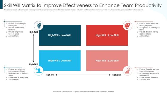 Skill Will Matrix To Improve Effectiveness To Enhance Team Productivity Pictures PDF Skill Will Matrix To Improve Effectiveness To Enhance Team Productivity Pictures PDF