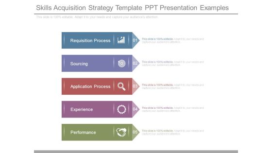 Skills Acquisition Strategy Template Ppt Presentation Examples