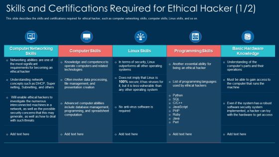 Skills And Certifications Required For Ethical Hacker Ppt Gallery Icon PDF Skills And Certifications Required For Ethical Hacker Ppt Gallery Icon PDF