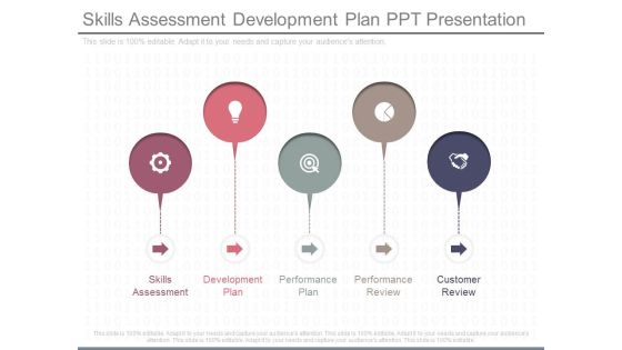 Skills Assessment Development Plan Ppt Presentation Skills Assessment Development Plan Ppt Presentation