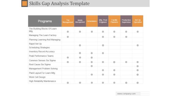 Skills Gap Analysis Template Ppt PowerPoint Presentation Show Skills Gap Analysis Template Ppt PowerPoint Presentation Show