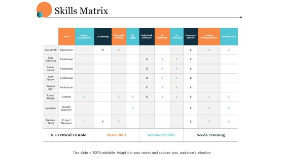 Skills Matrix Ppt PowerPoint Presentation Model Example Introduction Skills Matrix Ppt PowerPoint Presentation Model Example Introduction