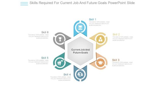 Skills Required For Current Job And Future Goals Powerpoint Slide Skills Required For Current Job And Future Goals Powerpoint Slide