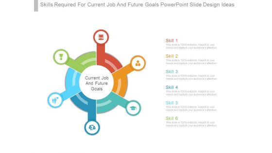 Skills Required For Current Job And Future Goals Powerpoint Slide Design Ideas Skills Required For Current Job And Future Goals Powerpoint Slide Design Ideas