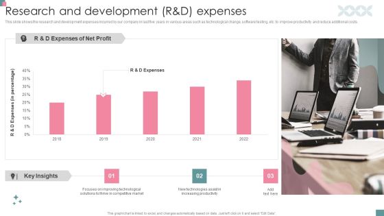 Small Business Venture Company Profile Research And Development R And D Expenses Mockup PDF Small Business Venture Company Profile Research And Development R And D Expenses Mockup PDF
