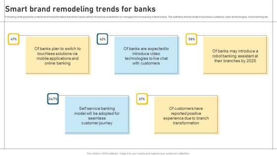 Smart Brand Remodeling Trends For Banks Elements PDF