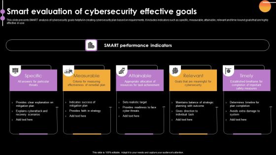 Smart Evaluation Of Cybersecurity Effective Goals Rules PDF Smart Evaluation Of Cybersecurity Effective Goals Rules PDF