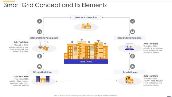 Smart Grid Concept And Its Elements Summary PDF Smart Grid Concept And Its Elements Summary PDF