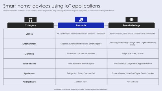 Smart Home Devices Using Iot Applications Ideas PDF Smart Home Devices Using Iot Applications Ideas PDF