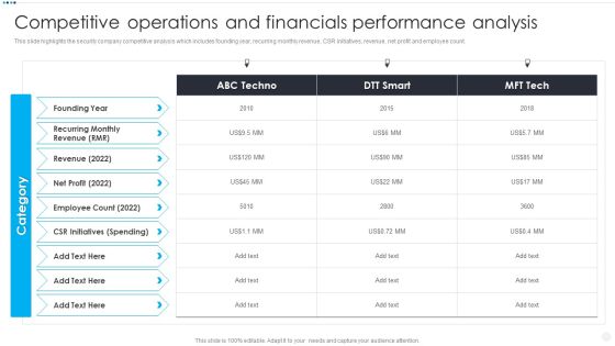 Smart Home Security Solutions Company Profile Competitive Operations And Financials Background PDF
