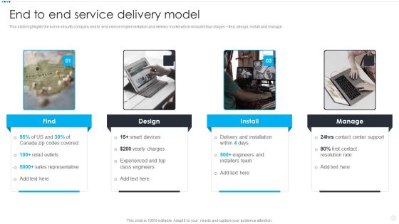 Smart Home Security Solutions Company Profile End To End Service Delivery Model Slides PDF Smart Home Security Solutions Company Profile End To End Service Delivery Model Slides PDF