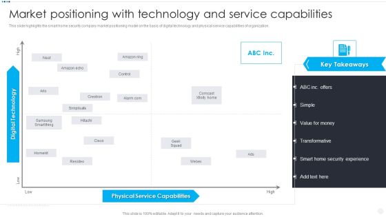 Smart Home Security Solutions Company Profile Market Positioning With Technology Information PDF Smart Home Security Solutions Company Profile Market Positioning With Technology Information PDF