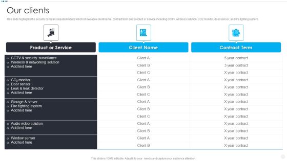 Smart Home Security Solutions Company Profile Our Clients Inspiration PDF