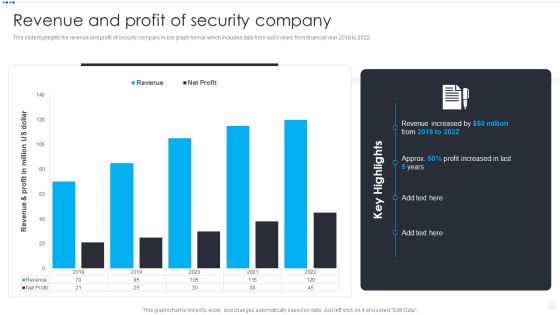 Smart Home Security Solutions Company Profile Revenue And Profit Of Security Company Elements PDF Smart Home Security Solutions Company Profile Revenue And Profit Of Security Company Elements PDF